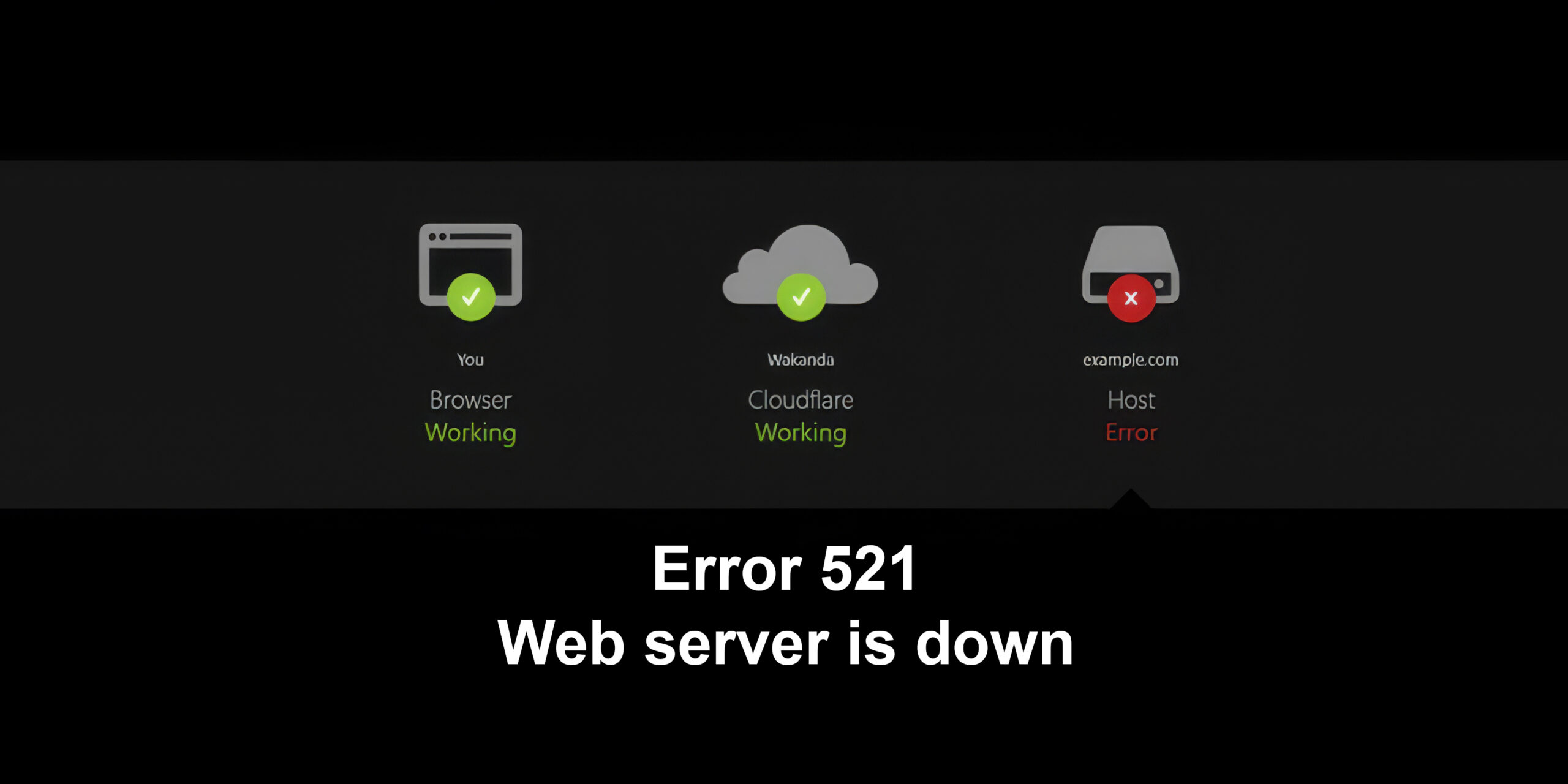 error code 521